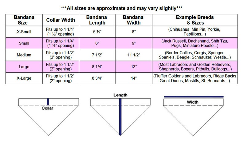 May include: A chart showing bandana sizes for dogs, with measurements in inches. The chart includes collar width, bandana length, bandana width, and example dog breeds for each size. The chart also includes a diagram showing how to measure a dog's collar and bandana.