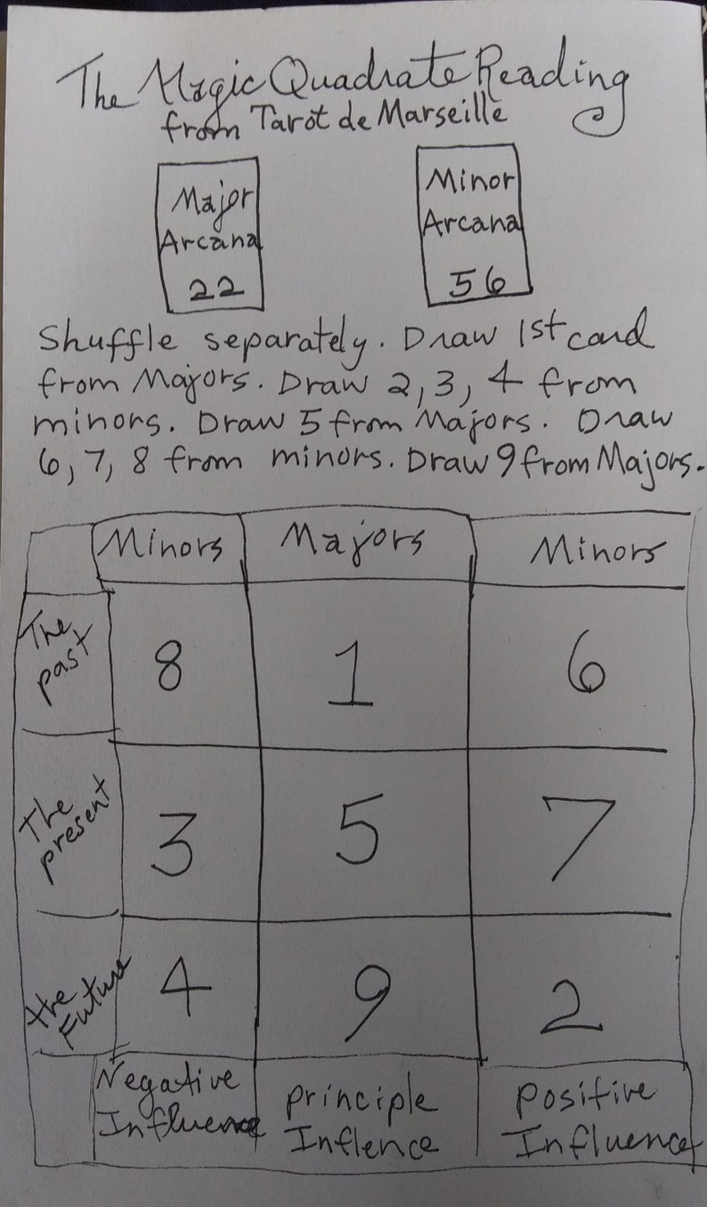 The Magic Quadrate Tarot Reading ~ Personal Alchemy ~ Bring the Unconscious into the Light ~ Problem Solving Spread