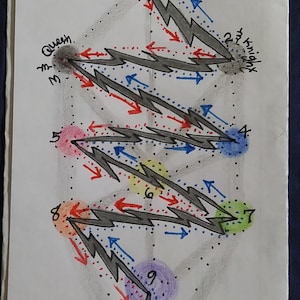 May include: Hand-drawn illustration of the Tree of Life with colorful circles, arrows, and lightning bolts. Text includes "Descendance is going down the Tree of Life" and "Ascendance is going up the Tree of Life."