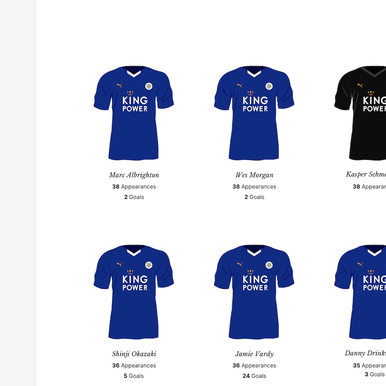 Leicester City FC 2015/16 Premier League Winners A3/A4 Etsy
