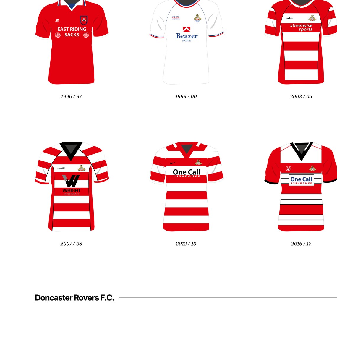 Doncaster Rovers FC Classic Kits 1879 to 2021 A3/A4 Poster Football
