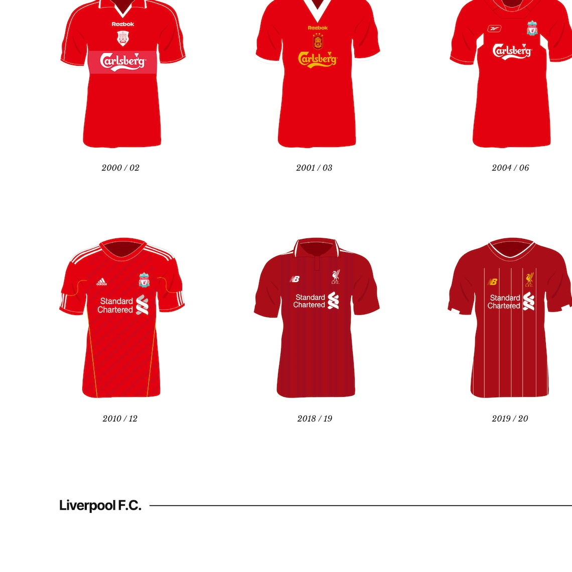 Liverpool FC Classic Kits - 1968 to 2020/21 - A3/A4 Poster - LFC ...
