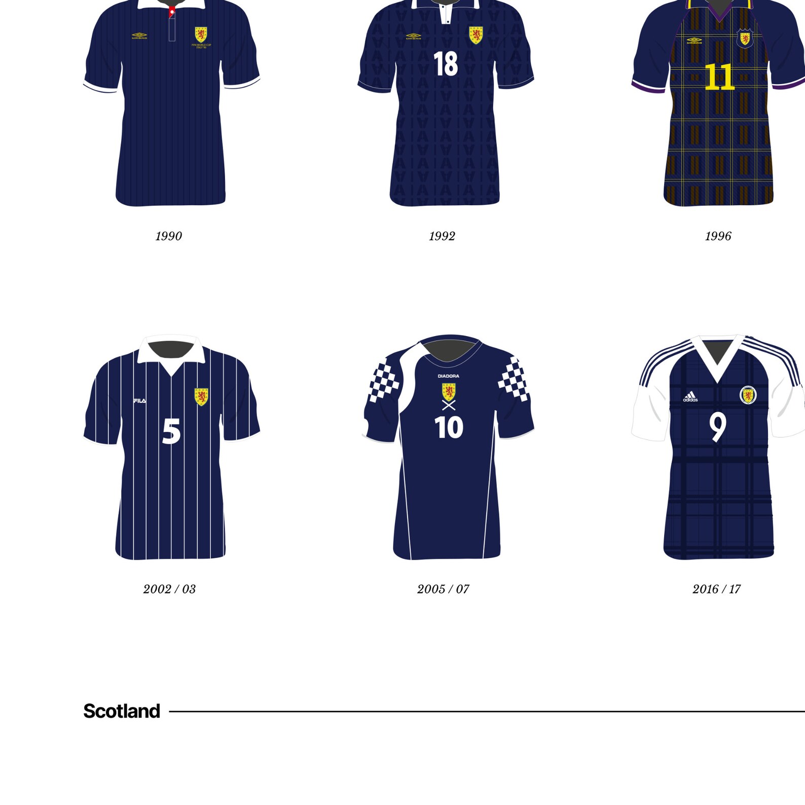 Scotland Football Team Classic Kits 1872 to 2021 A3/A4 | Etsy