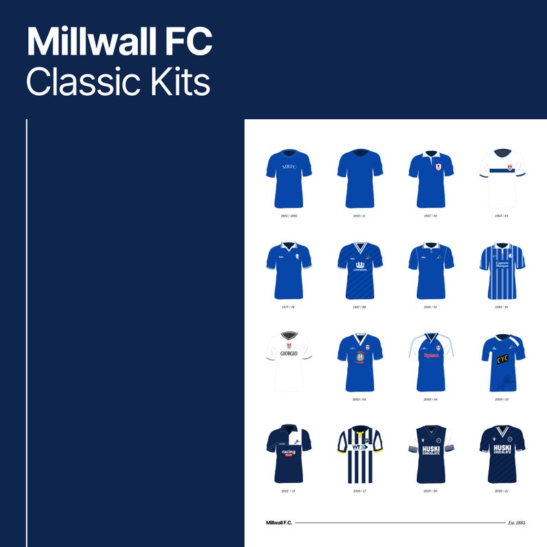 Pu&ograve; includere: Un poster che mostra le classiche maglie del Millwall FC. L'immagine presenta una griglia di maglie blu, bianche e nere, con il testo "Millwall FC Classic Kits" in alto. Ogni maglia &egrave; etichettata con la stagione.