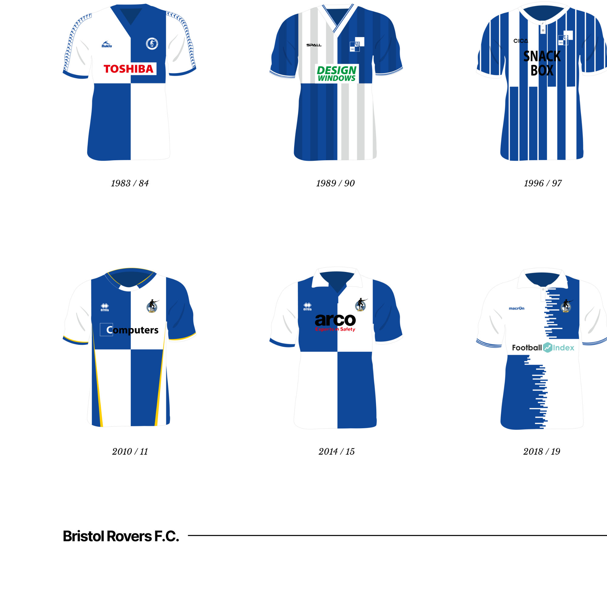 Bristol Rovers FC Classic Kits 1883 to 2021 A3/A4 Poster Football Team