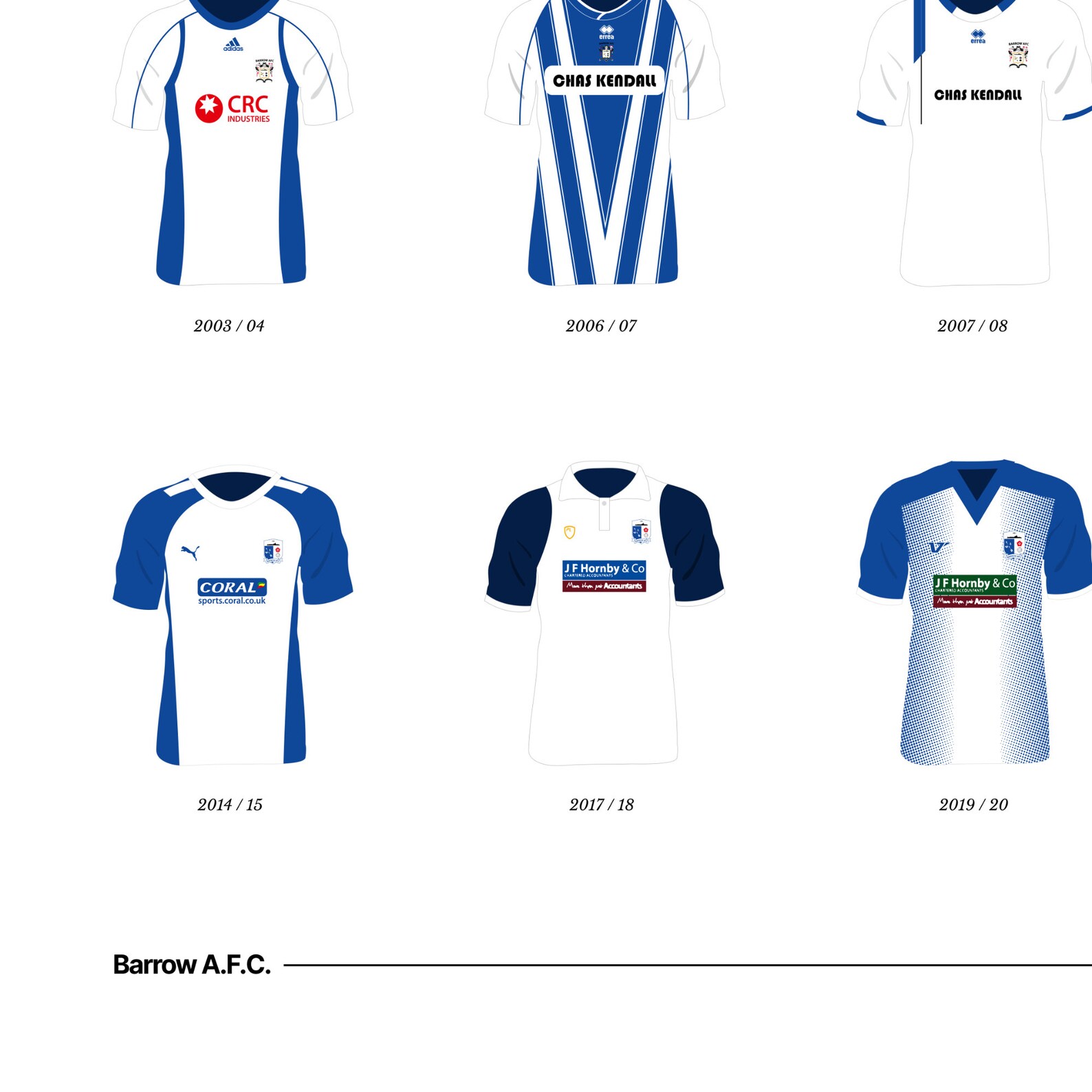 Barrow AFC Classic Kits 1901 to 2021 A3/A4 Poster Football Team Gift Etsy
