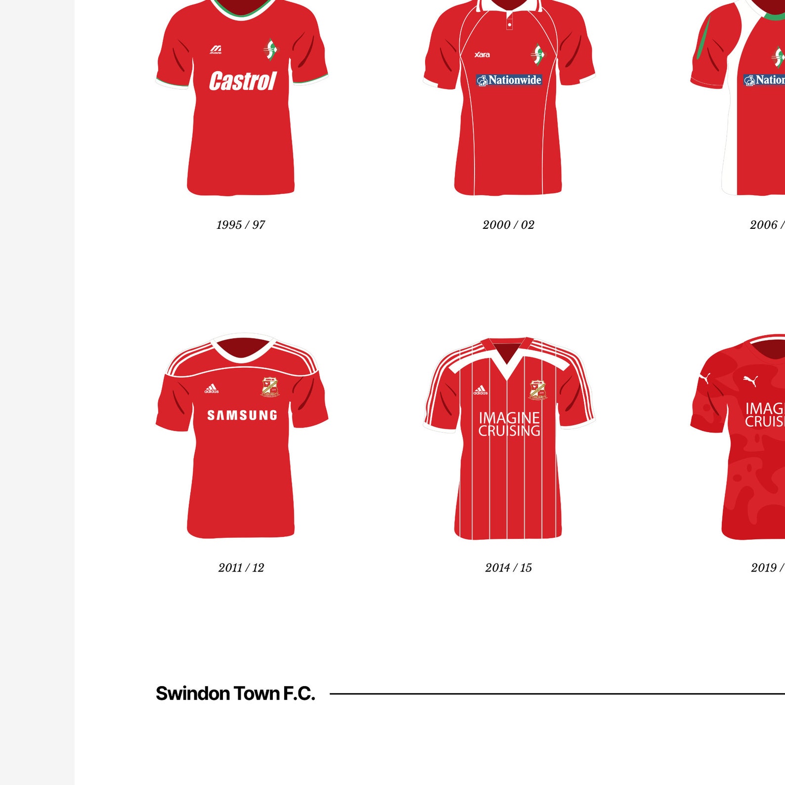 Swindon Town FC Classic Kits 1879 to 2021 A3/A4 Poster Football Team ...