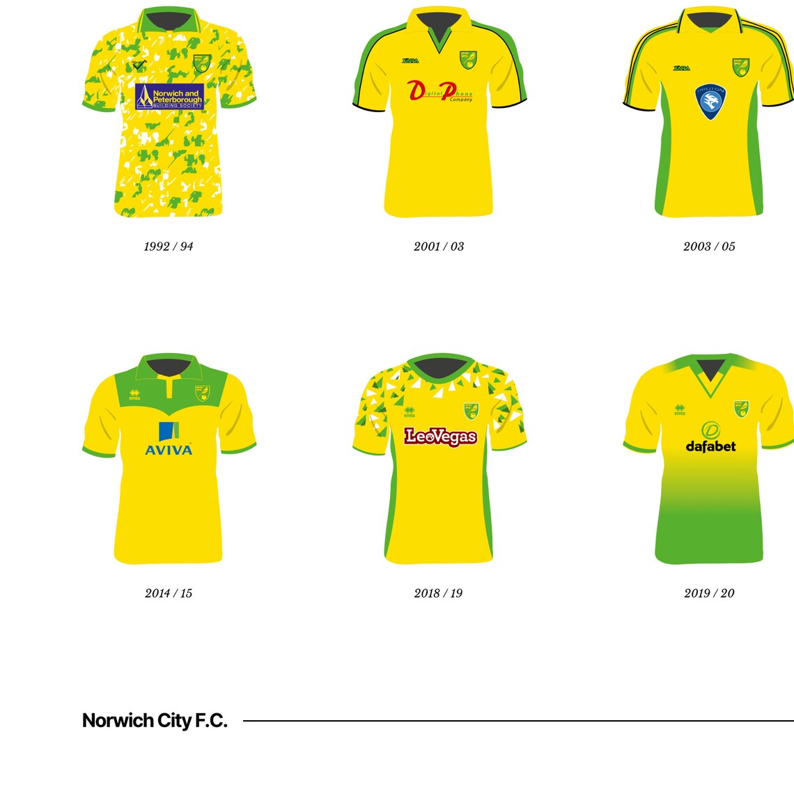 Norwich City FC Classic Kits 1902 to 2021 A3/A4 Poster Etsy UK