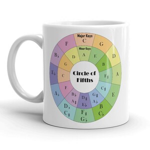 Pode incluir: Caneca de cerâmica branca com um diagrama circular de quintas coloridas. O diagrama mostra as tonalidades maiores e menores na teoria musical.