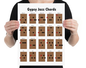 Gypsy jazz guitar chord poster, wall decoration to help guitarists during Gypsy jazz rehearsals.