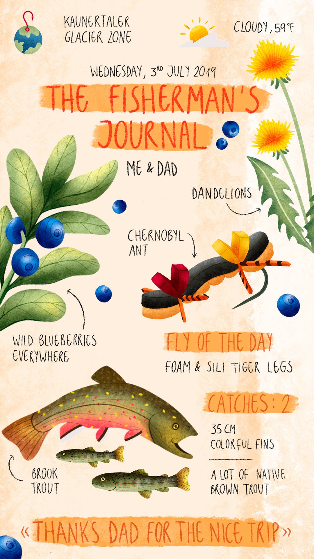 The Fisherman's Journal