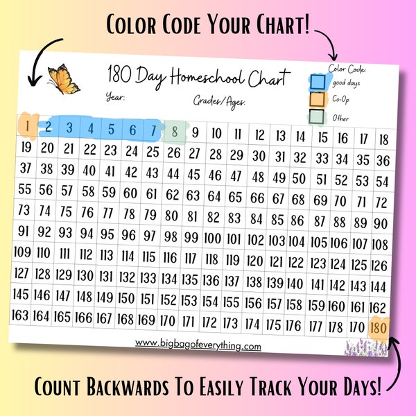 Homeschool Printables - Etsy