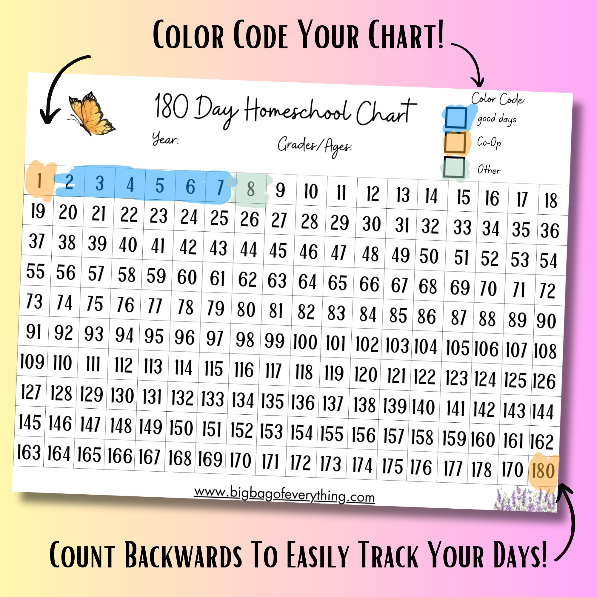 Homeschool Planner 180 Day Chart Homeschool Printable Homeschool Planner Printable Homeschool Schedule Homeschooling Tracker - Etsy