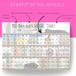 Könnte beinhalten: Ein Homeschool-Chart mit rosa Rand und dem Text "180 TAGE HOMESCHOOL CHART". Es enthält nummerierte Kästchen zur Fortschrittsverfolgung, mit Aufforderungen wie "Halten Sie es einfach!"