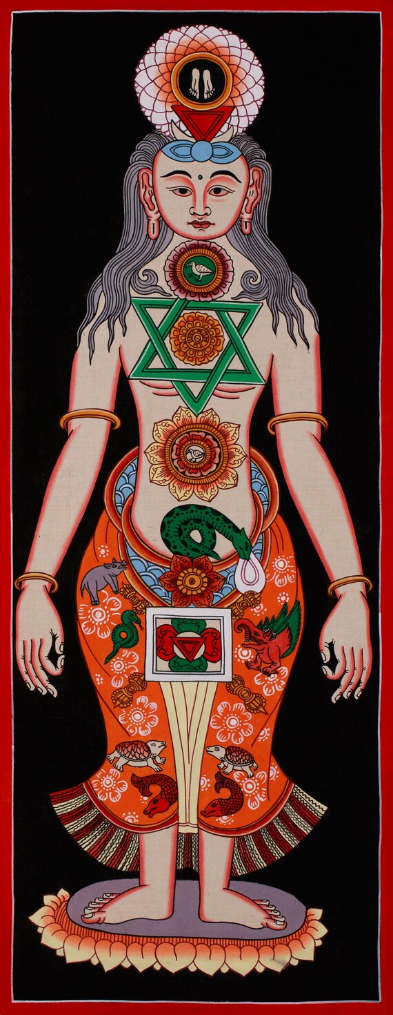 7つのチャクラタンカ絵画コレクション｜壁掛けスピリチュアルアート