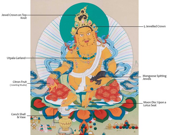Original Hand-painted Tibetan Wealth Deity, Dzambhala | Buddhist