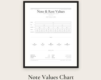 Note Values Poster, Music Note Duration Chart, Black and White Music Theory Printable, Classroom Wall Art