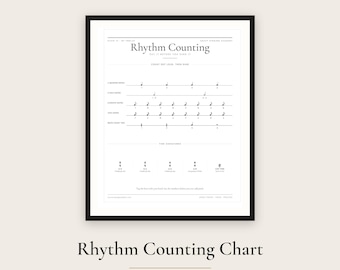 Rhythm Counting Chart, Music Syllables, Time Signatures (Printable Wall Art)