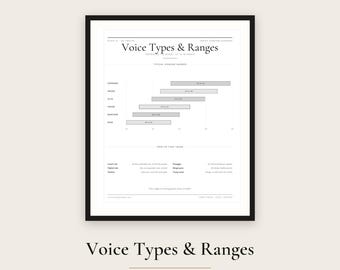 Voice Types Poster, Vocal Range Chart Soprano to Bass, Black and White Printable, Choir Room and Music Classroom Wall Art