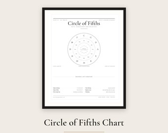 Circle of Fifths Poster, Key Signature Chart, Black and White Music Theory Printable, Classroom and Studio Wall Art