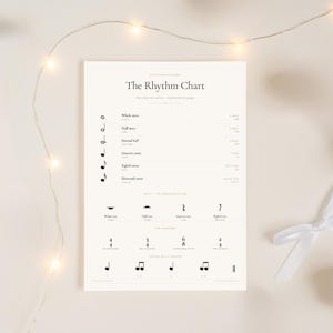 Classroom or Homeschool Printable Music Rhythm Chart Poster: Note Values, Rests, Time Signatures (3 PDF Downloads)