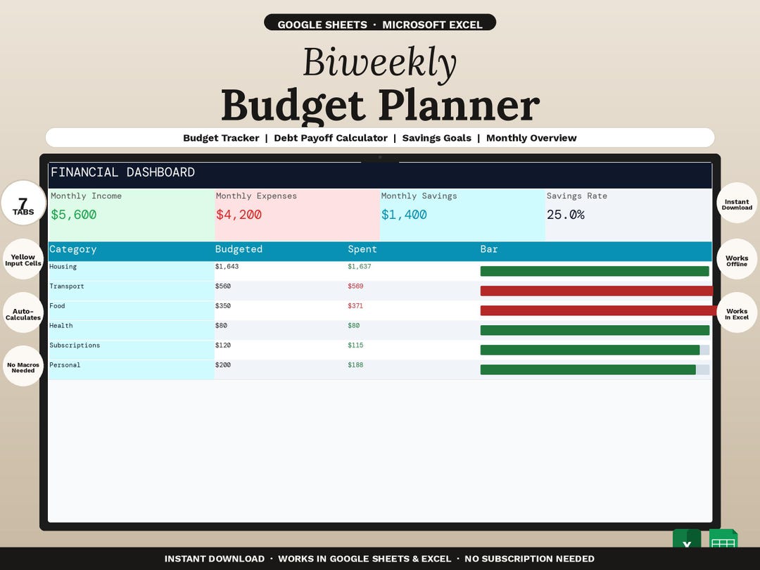 Biweekly Budget Planner Spreadsheet | Google Sheets & Excel | Budget by ...