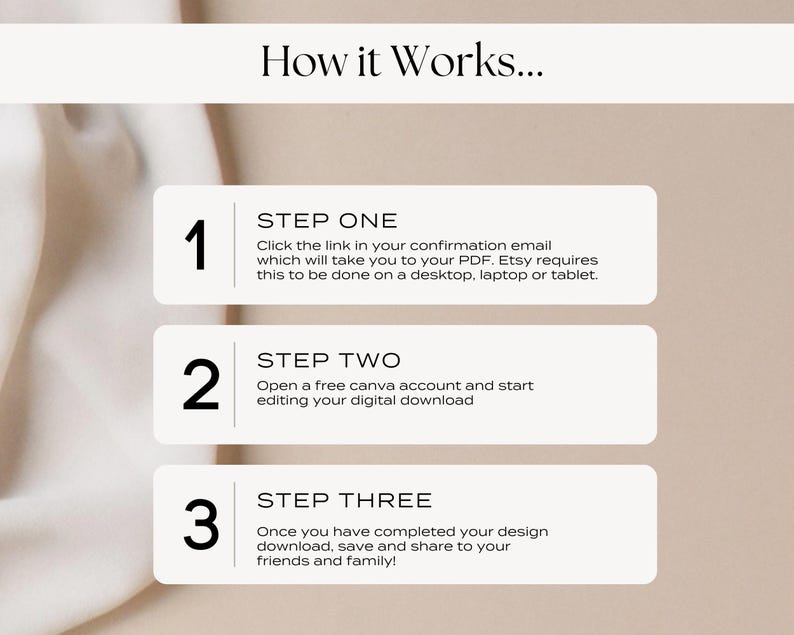 May include: A beige graphic with the text "How it Works..." and three numbered steps. Step one instructs users to click a link in their confirmation email. Step two advises opening a Canva account. Step three suggests saving and sharing the design.