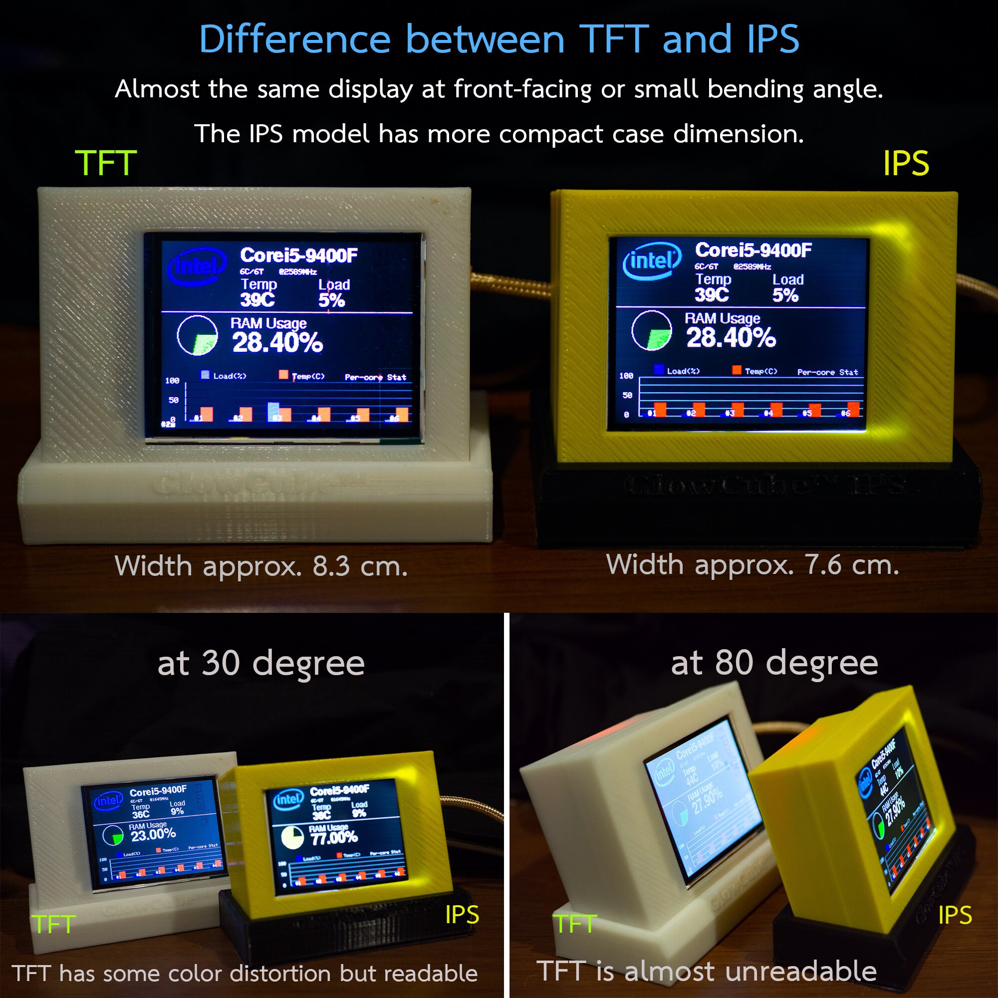 Iot Device Overheating? This Cpu Temp Monitor Saved My Day! - 3a9erez
