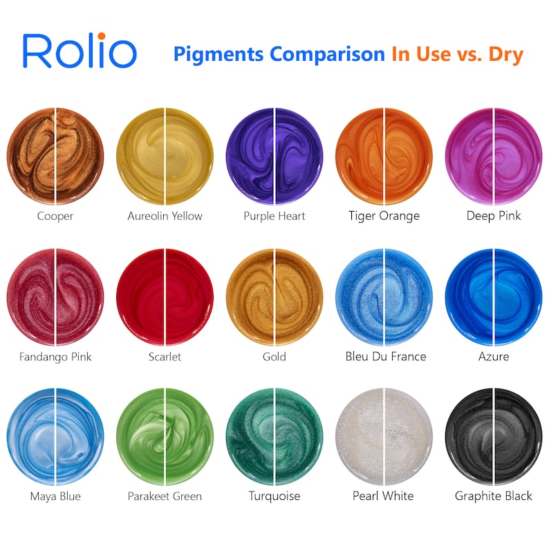 May include: Comparison of Rolio paint pigments in use versus dry. The colours are: Cooper, Aureolin Yellow, Purple Heart, Tiger Orange, Deep Pink, Fandango Pink, Scarlet, Gold, Bleu Du France, Azure, Maya Blue, Parakeet Green, Turquoise, Pearl White, and Graphite Black.