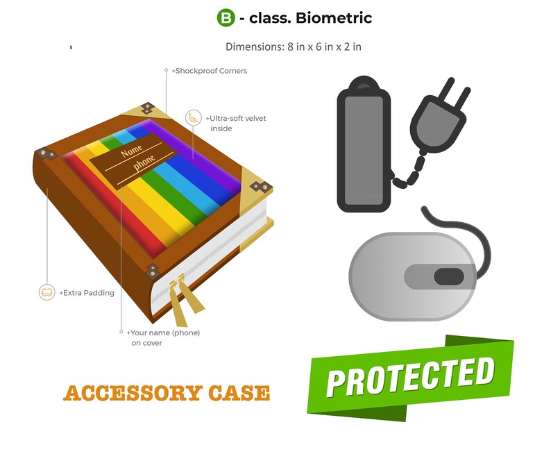 Mouse Accessory case for accessories zippered case for charger and cords Cords USB Flash Drives inside STUFF CASE Charger Adapter