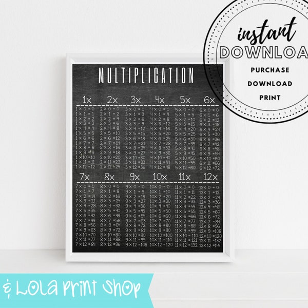 Math Wall Art - Multiplication Chart - Times Tables - Poster - Math Facts - Numbers - Classroom Poster - Homeschool - Classroom Decor