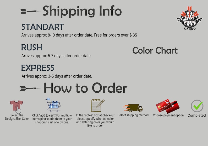 May include: A graphic showing shipping options for orders, including standard, rush, and express shipping. The graphic also shows a step-by-step guide on how to order, including selecting the design, adding to cart, adding notes, selecting shipping, choosing payment, and completing the order.