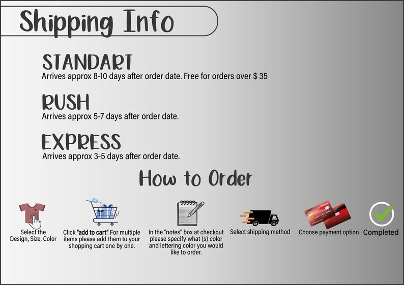 May include: A diagram outlining the shipping options and order process for custom t-shirts. The options include standard, rush, and express shipping. The order process includes selecting the design, size, and color, adding the item to the cart, adding notes about the design, selecting a shipping method, choosing a payment option, and completing the order.