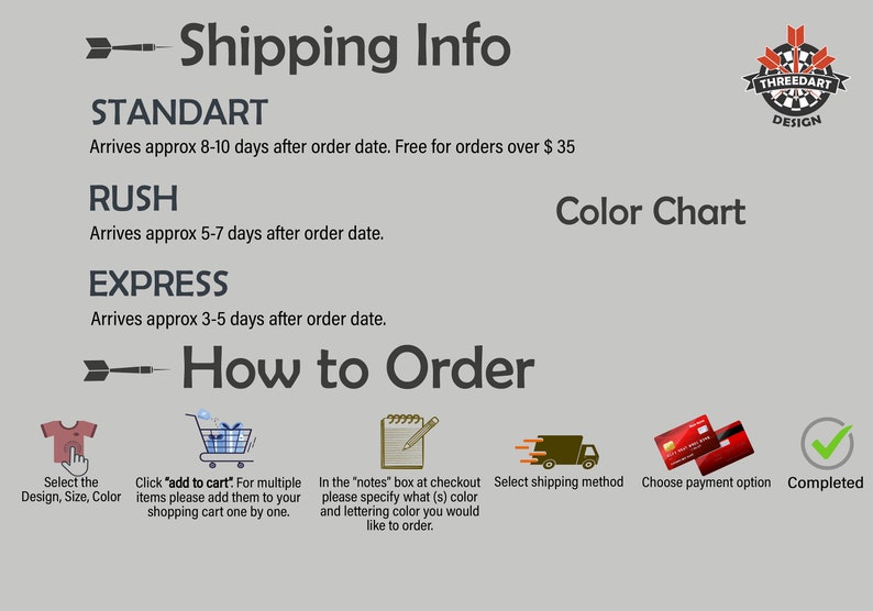 May include: A graphic showing shipping options for an online store. The options are Standard, Rush, and Express. The graphic also shows a step-by-step guide on how to order, including selecting the design, adding to cart, adding notes, selecting shipping, choosing payment, and completing the order.