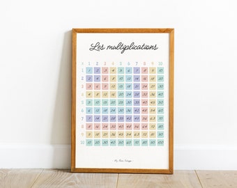 May include: A framed multiplication chart with pastel colored squares and black numbers. The title of the chart is "Les multiplications".