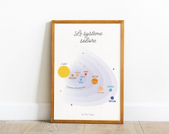 N.4 Le système solaire - Poster pédagogique Montessori - Pack enfant "Créativité", affiche éducative en français - Fichier numérique