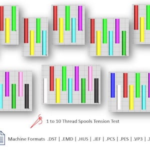 Op de afbeelding: Verschillende rechthoekige grafieken met verticale balken in verschillende kleuren, waaronder rood, geel, groen en paars. De tekst "1 to 10 Thread Spools Tension Test" wordt hieronder weergegeven, samen met een lijst met machineformaten.