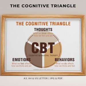 The Cognitive Triangle - Cognitive Behavioural Therapy | Therapist Office | CBT Triangle Digital Print | Social Worker / Counselor Posters