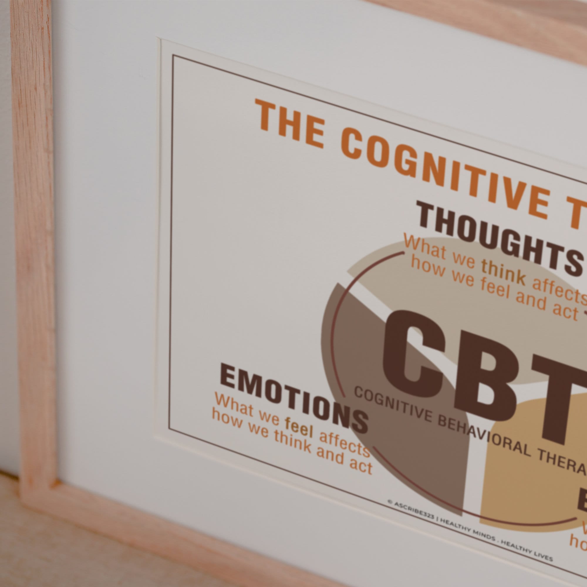 The Cognitive Triangle - Cognitive Behavioural Therapy | Therapist ...
