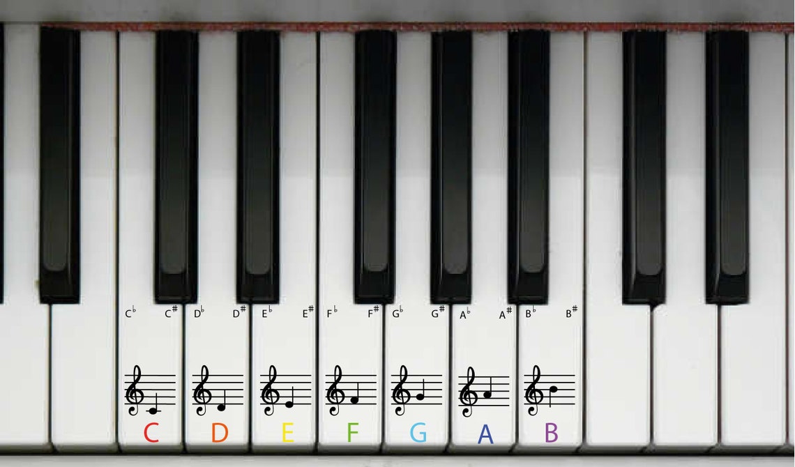 Piano DIGITAL PRINTABLE stickers coloure coded piano key note Etsy