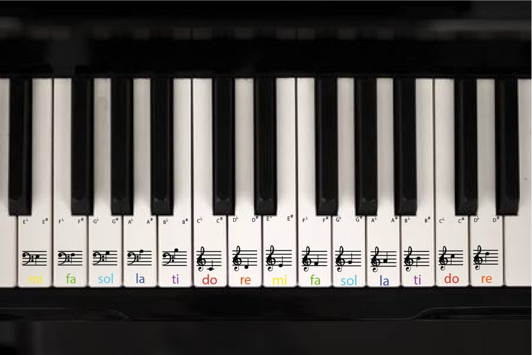 DIGITAL PRINTABLE Piano Keyboard Stickers for Beginners, Piano