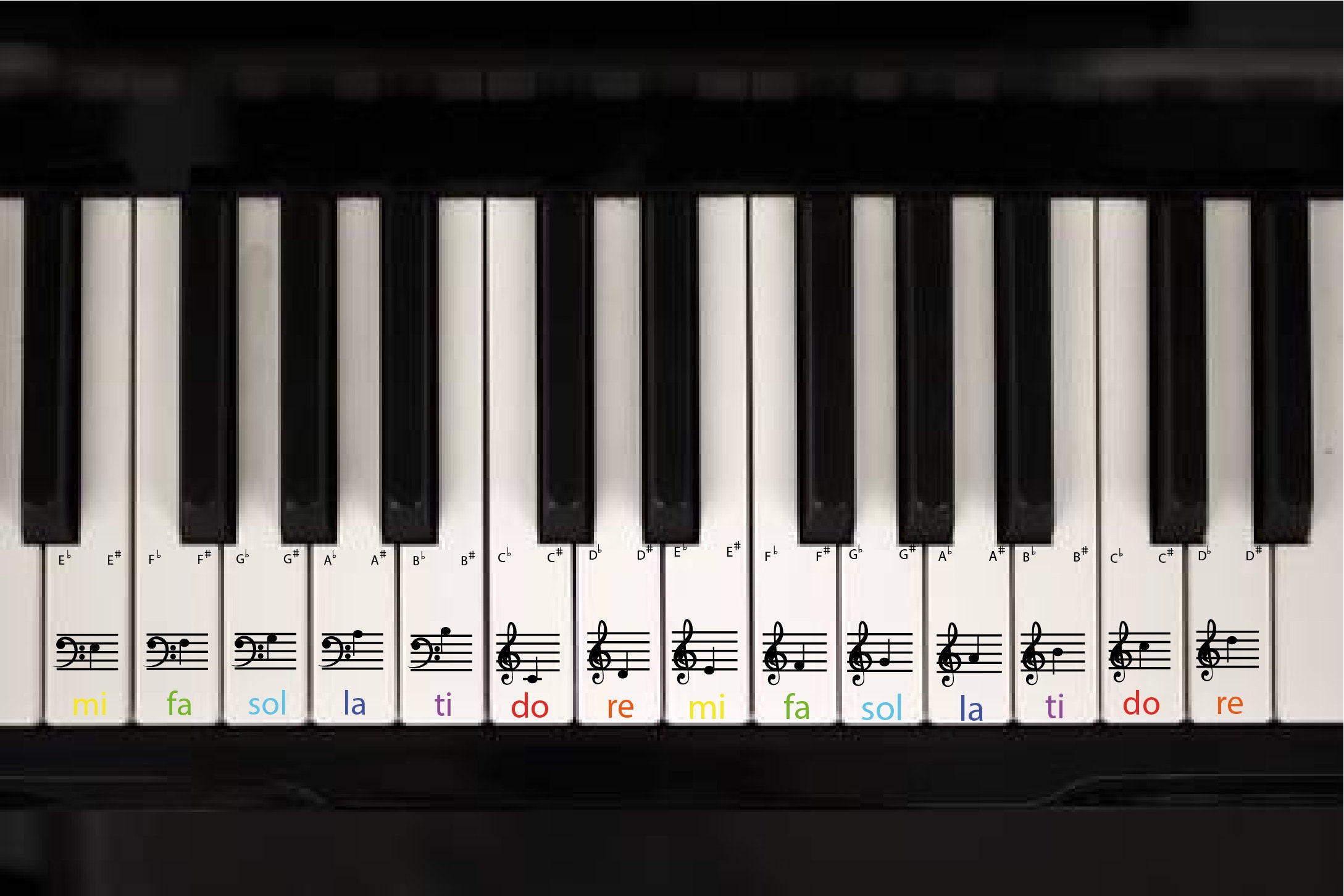 Piano Key Stickers