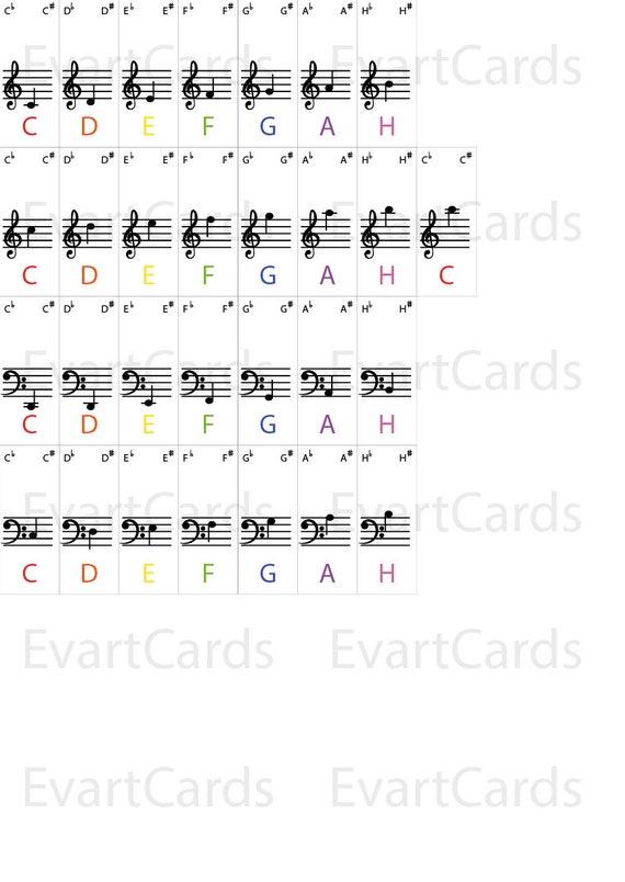 DIGITAL PRINTABLE Piano Keyboard Stickers ,piano Educational Sticker, Piano  Stickers -  Canada
