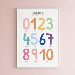 Colorful 123 Numbers wall art, Educational Prints, Classroom Posters, Home School Learning, Kids Wall Decor, DIGITAL DOWNLOAD