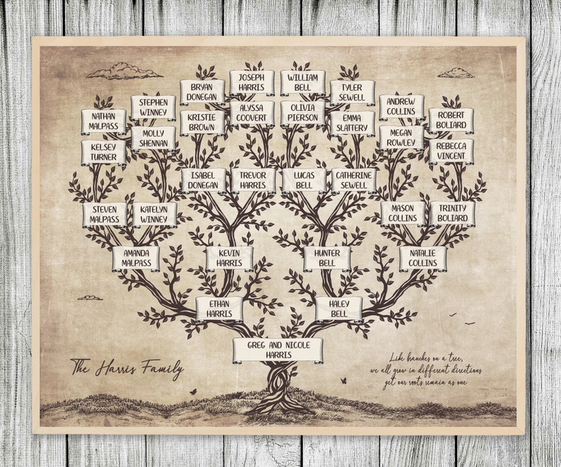 Family Tree Template for 5 Generations. Tree with Grass and | Etsy