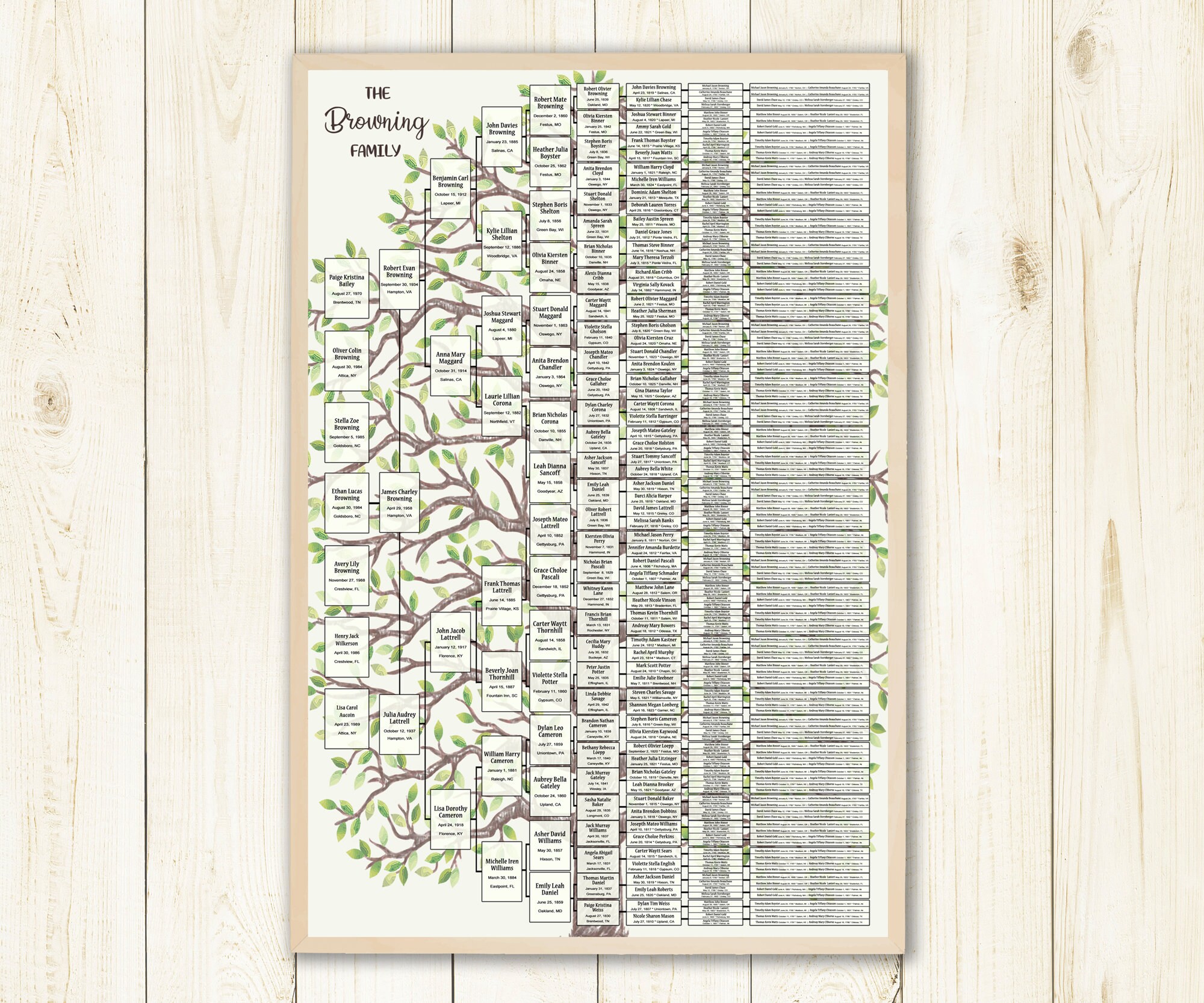 Family Tree Template for 9 Generations. Greenery Browni | Etsy