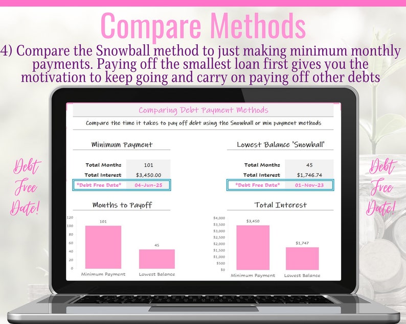 May include: A computer screen displaying a comparison of two debt repayment methods: minimum payment and the snowball method. The chart shows the total months to pay off debt, total interest paid, and the debt-free date for each method. The snowball method results in a shorter time to pay off debt and less total interest paid.