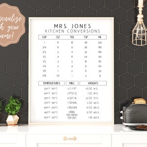 EDITABLE Kitchen Conversion Chart, Kitchen Measurements Cheat Sheet! Cooking Substitutions, Temperature Food guide, Kitchen Décor, Weights