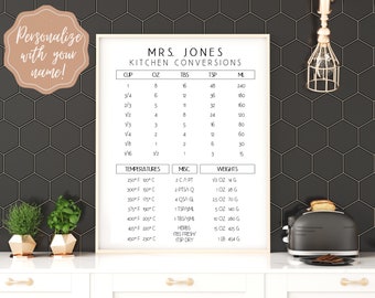 EDITIERBARE Küche Umrechnungstabelle, Küchenmaße Spickzettel! Kochen Ersatz, Temperatur Food Guide, Kitchen Décor, Gewichte