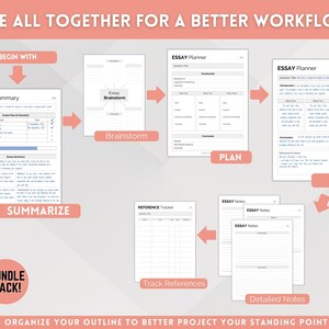 May include: A workflow diagram for writing essays, with steps including brainstorming, planning, summarising, tracking references, and taking detailed notes. The diagram includes the text "Use all together for a better workflow" and "Organize your outline to better project your standing point".